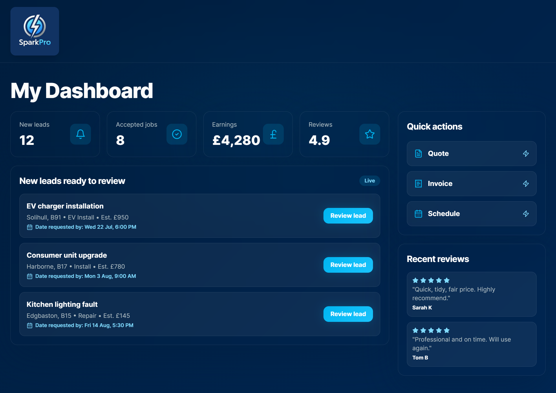 SparkPro dashboard built by Dunne Creative